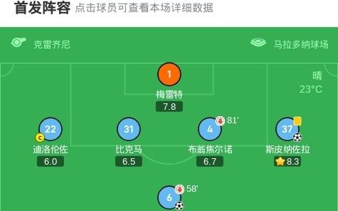 那不勒斯32比薩迎意甲4連勝，吉爾摩處子球，斯皮納佐拉破門