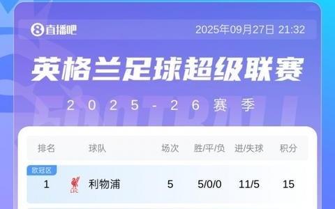 熟悉的位置！英超積分榜：曼聯(lián)6輪7分英超第13，車軍城今晚出戰(zhàn)
