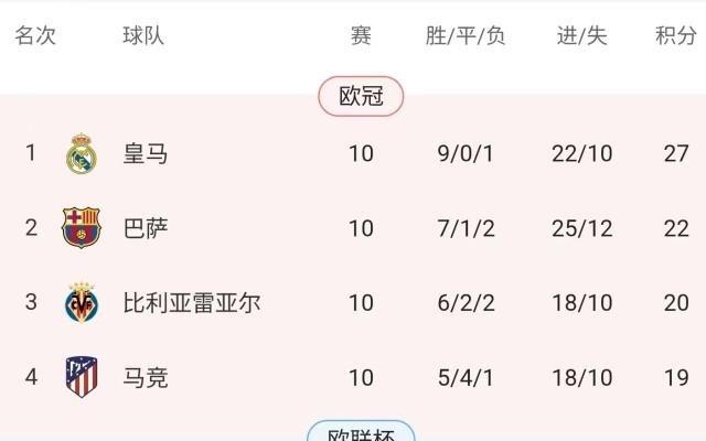 【西甲】貝蒂斯0比2馬競